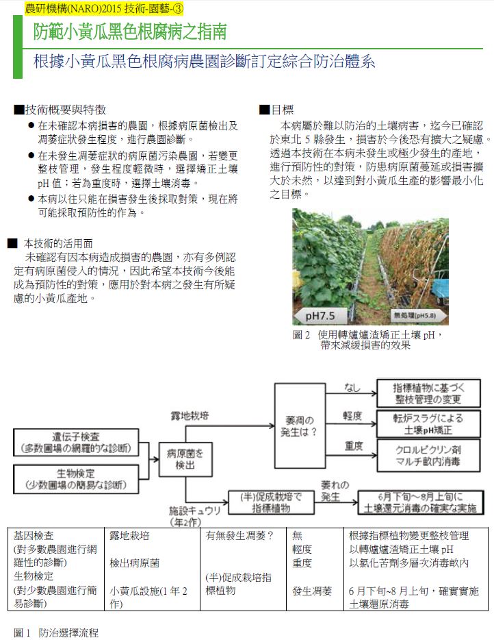 農研機構(NARO)2015技術-園藝-?-防範小黃瓜黑色根腐病之指南-1