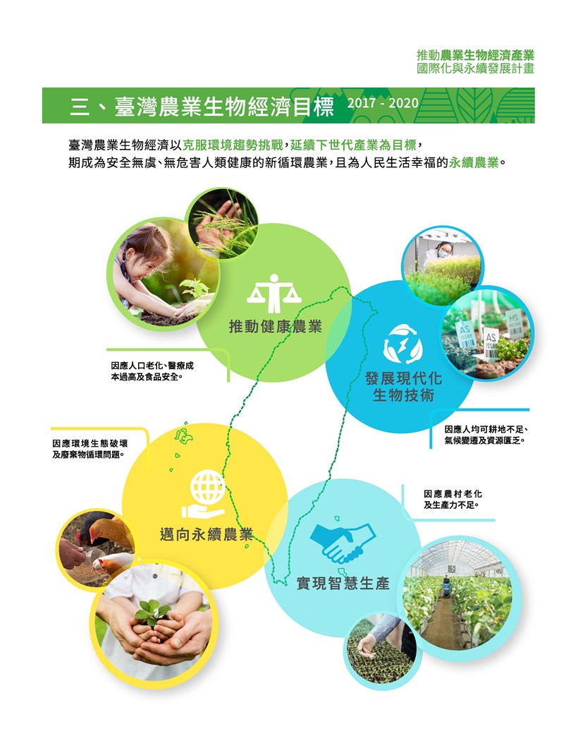 推動農業生物經濟產業國際化與永續發展計畫-背景說明-4