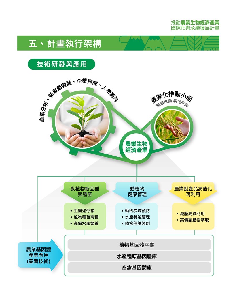 推動農業生物經濟產業國際化與永續發展計畫-推動重點-2