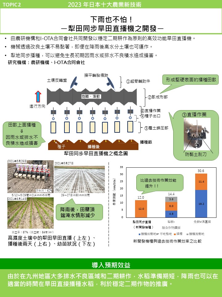 2023 年日本十大農業新技術-2