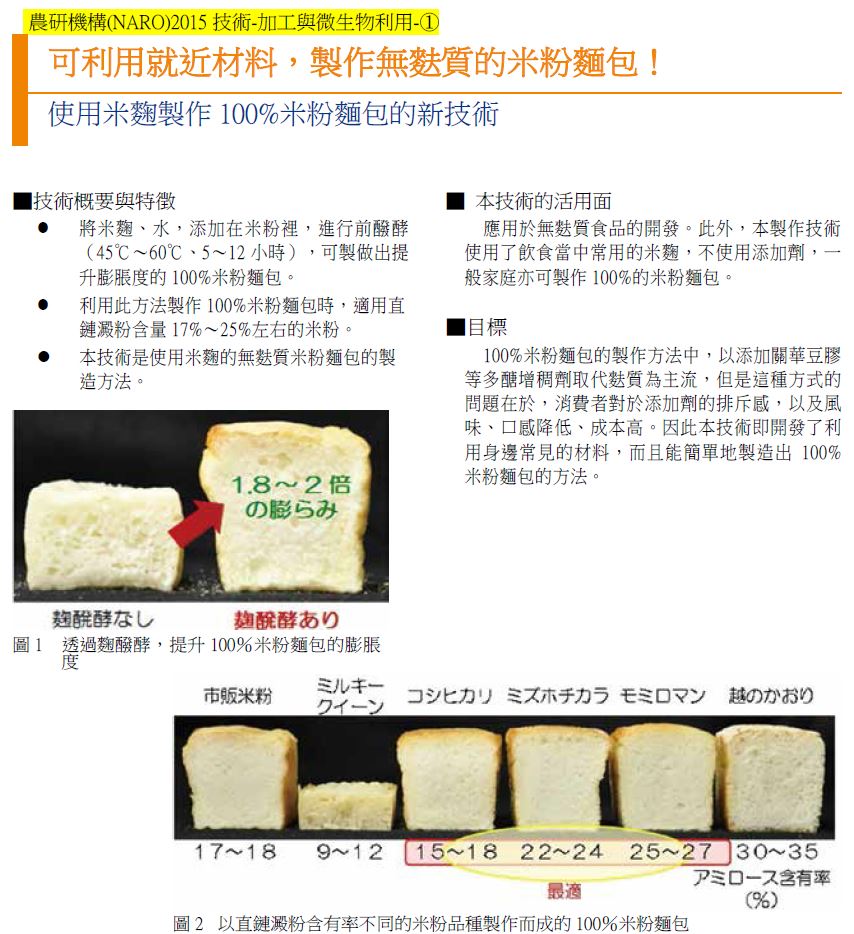 【日本】農研機構(NARO)2015技術-加工與微生物利用-?-可利用就近材料，製作無麩質的米粉麵包！-1