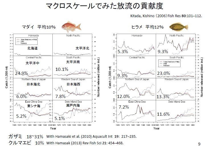 日本漁業種苗放流近一甲子的回顧-10