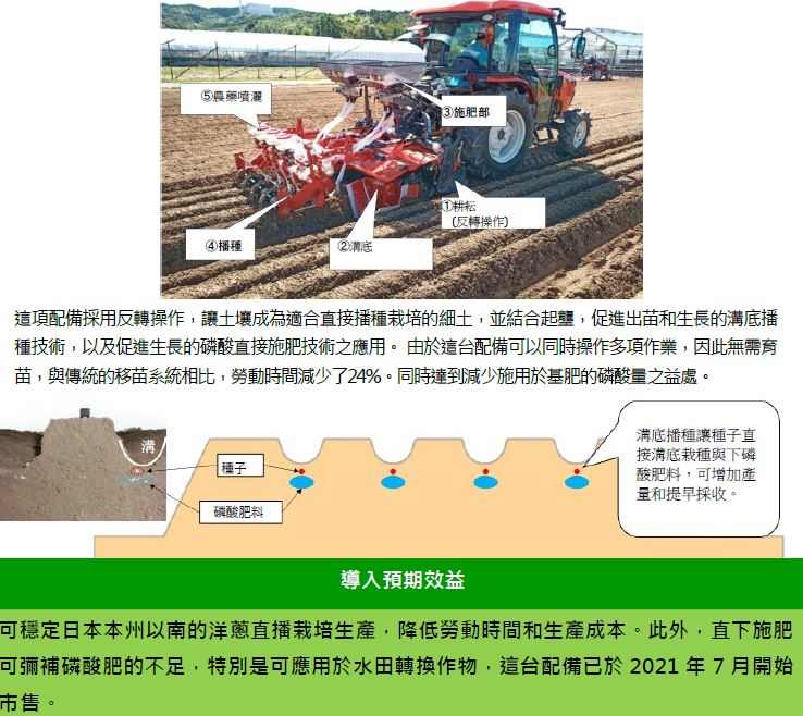 2021年日本十大農業新技術-3