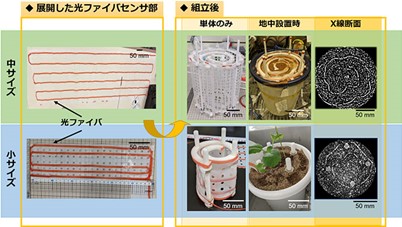 日本最新研發可即時觀測地底下生物動向「Fiber-RADGET」裝置-1