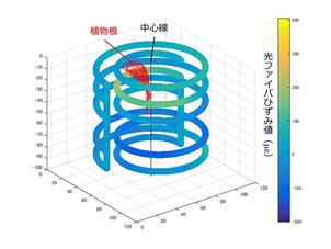 日本最新研發可即時觀測地底下生物動向「Fiber-RADGET」裝置-3