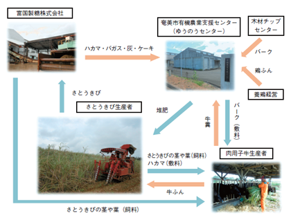 【綠趨勢】從日本看與自然資源相連結的環境保全型農業-3