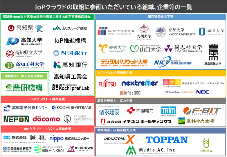 Society5.0下的日本農業新視野－高知縣「IoP 雲」～利用數位技術，打造「輕鬆、有趣、能賺錢」農業新領域～-1