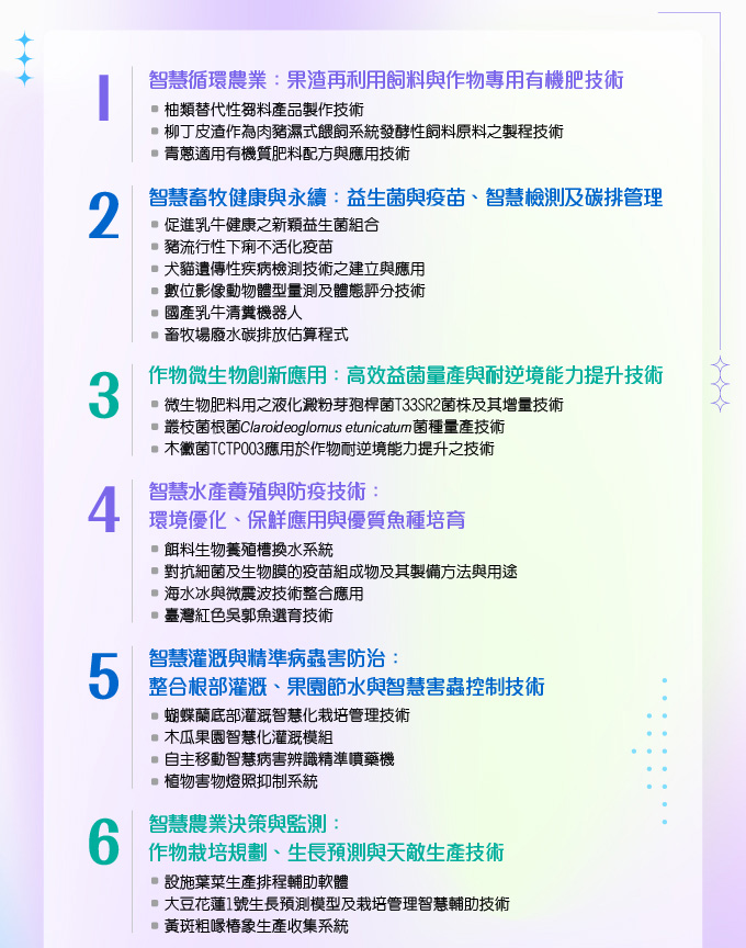 【2025台灣創新技術博覽會-永續發展館】農業部參展技術/ 1對1商談會-2