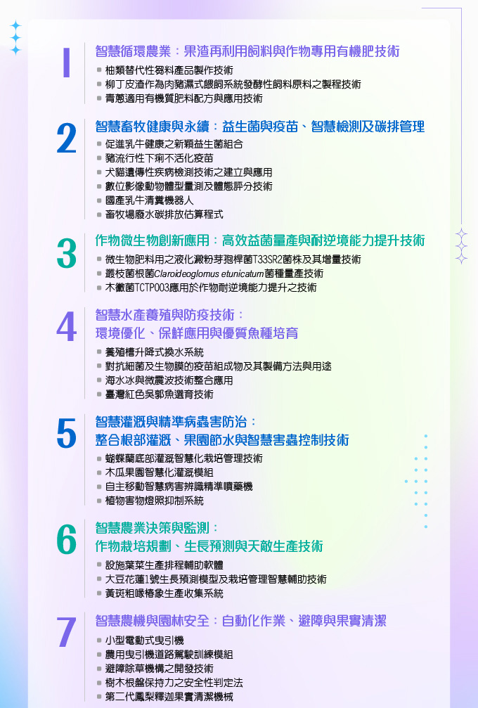 【2025台灣創新技術博覽會-永續發展館】農業部參展技術/ 1對1商談會-2