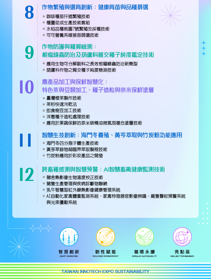【2025台灣創新技術博覽會-永續發展館】農業部參展技術/ 1對1商談會-3