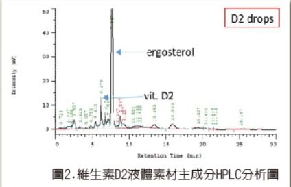 以蕈菇生產  維生素D2之技術-2