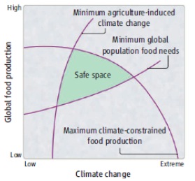 全球氣候變遷下的農業發展方向-1